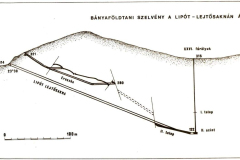 Banyafoldtani-terkep-a-Lipot-lejtos-aknan-at